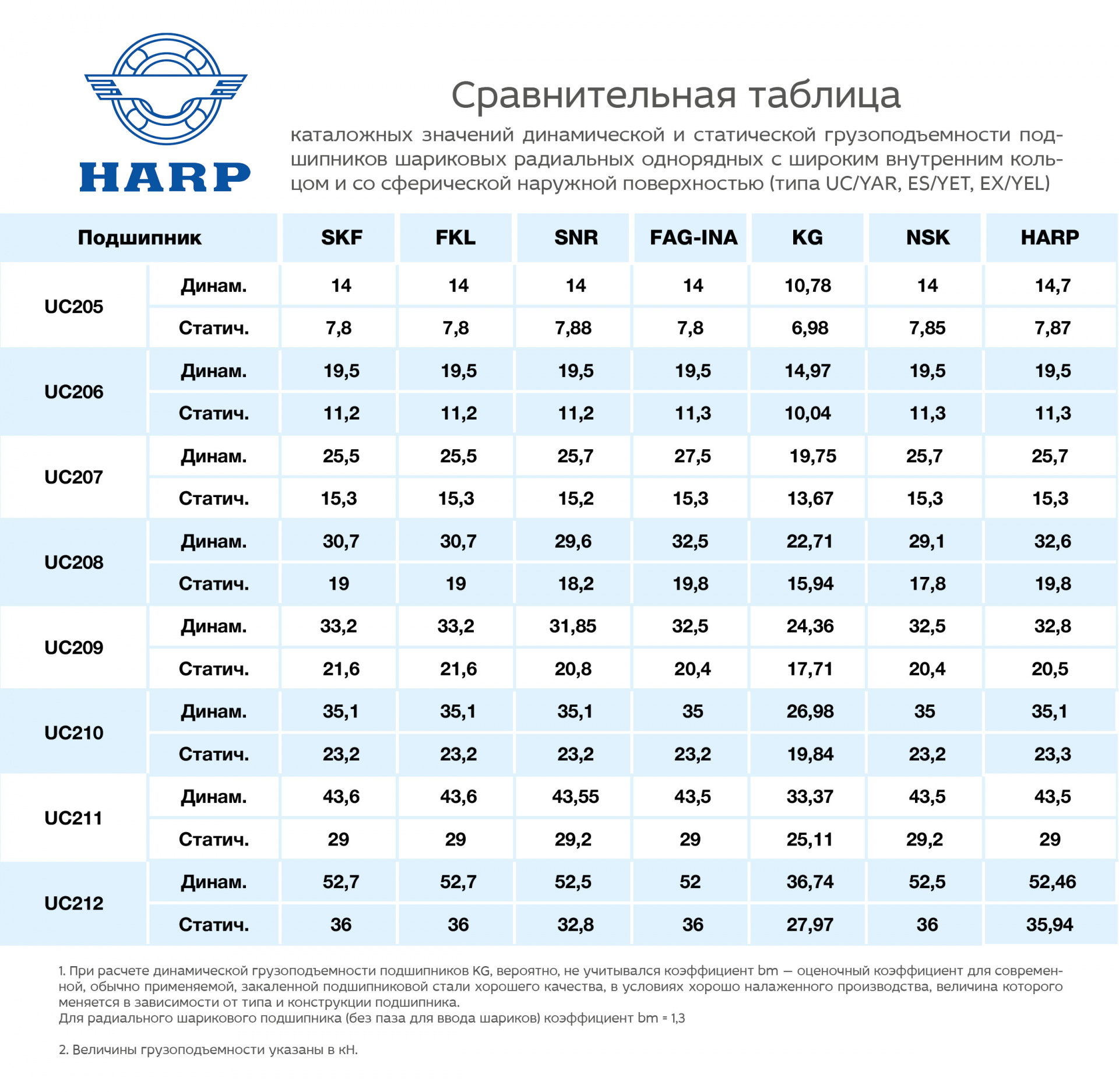 Сравнительная_таблица_грузоподъемности_корпусных_подшипников_с_лого.jpg